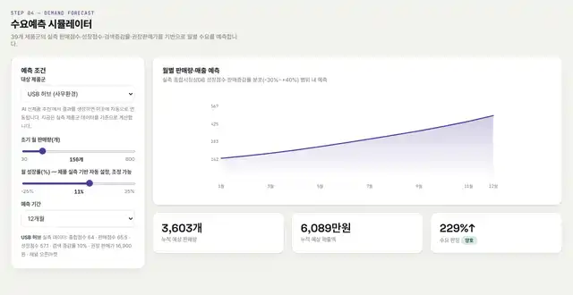 판매량과 성장률 조건을 조정하는 제품 수요 시뮬레이터